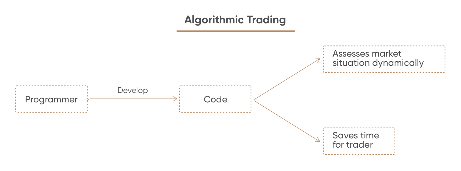 Бек минимальный. Трейдинг обучение. Algorithmic trading. Торговля на форекс. Алгоритмика офис.